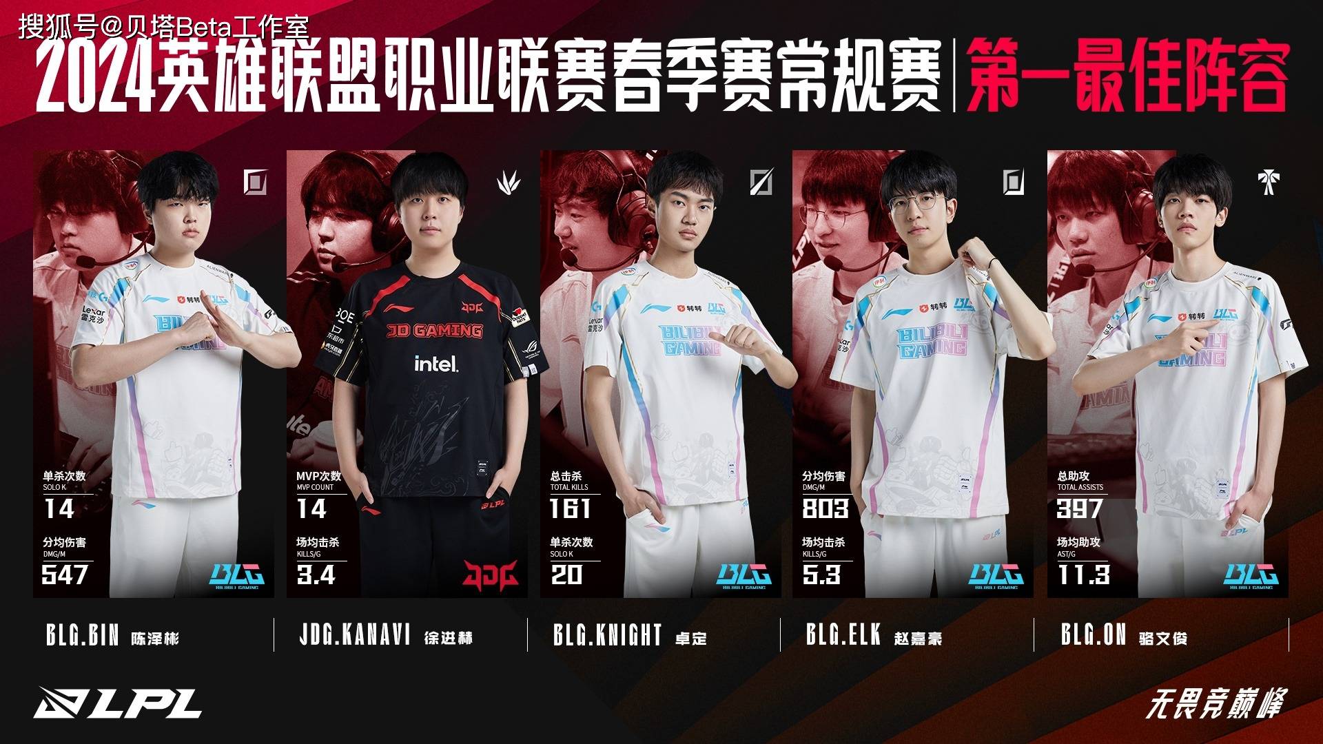 CLG险胜WBG，Knight团战一打五激烈交锋小组赛，留下经典瞬间
