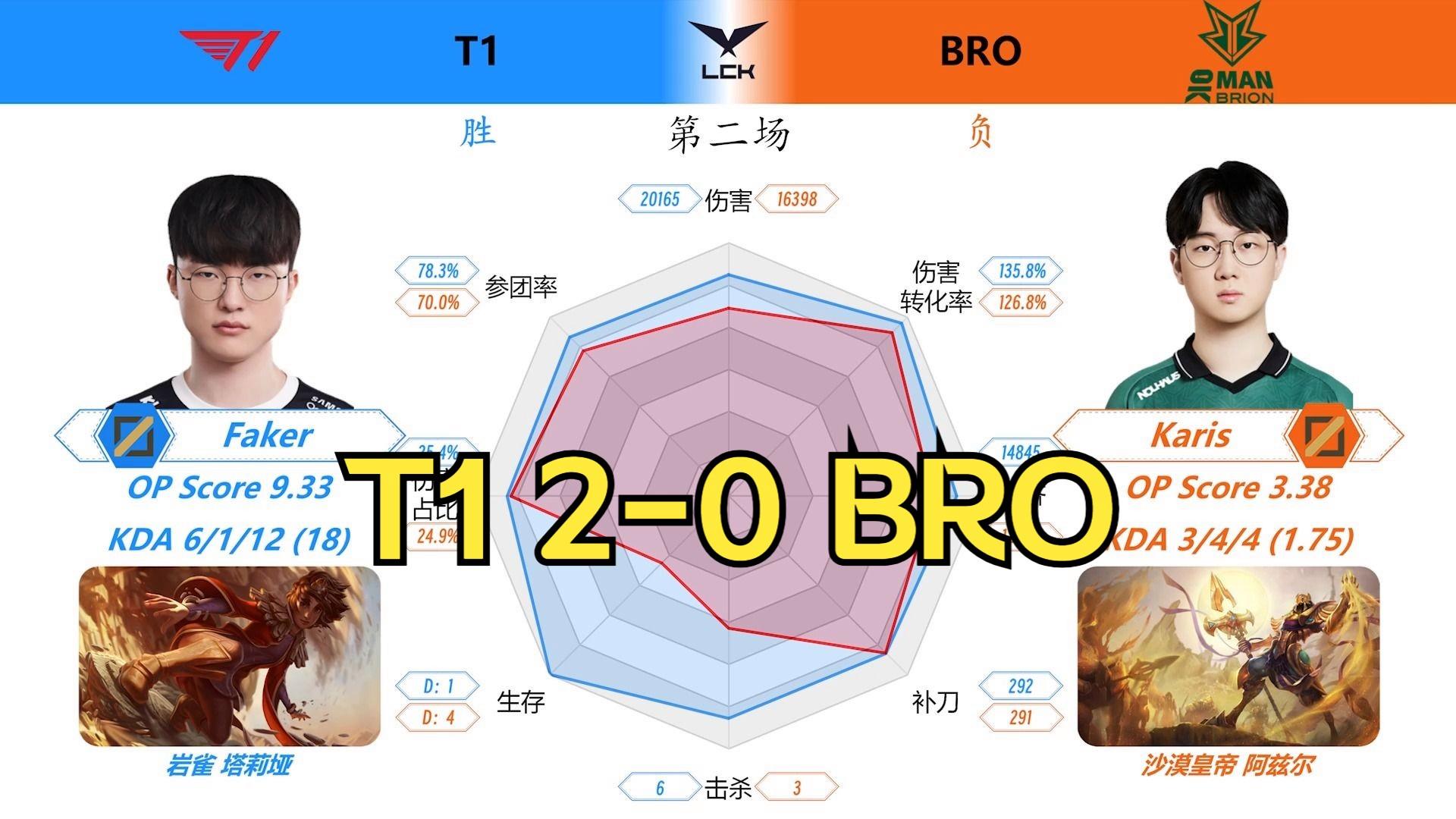 BRO力克FLY，Oner拿下关键大龙宿命之战八强赛，留下经典瞬间