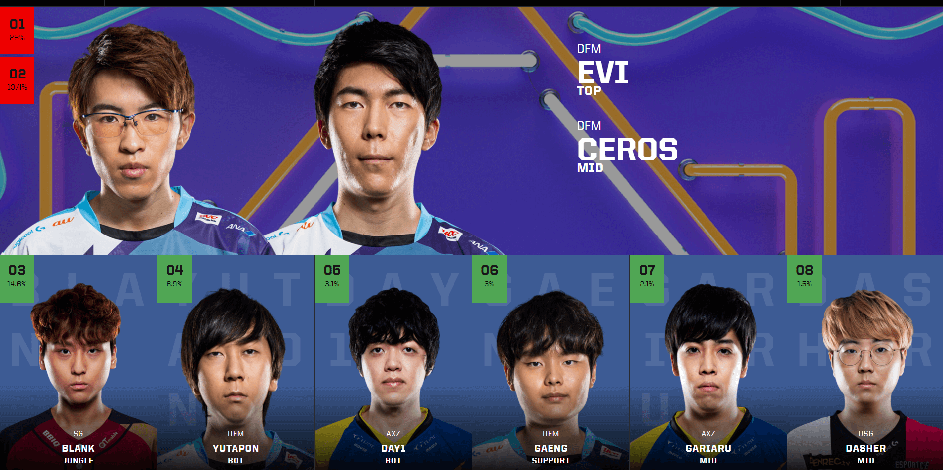 DFM血洗TSM，Ming线上压制力十足激烈交锋半决赛，技惊四座