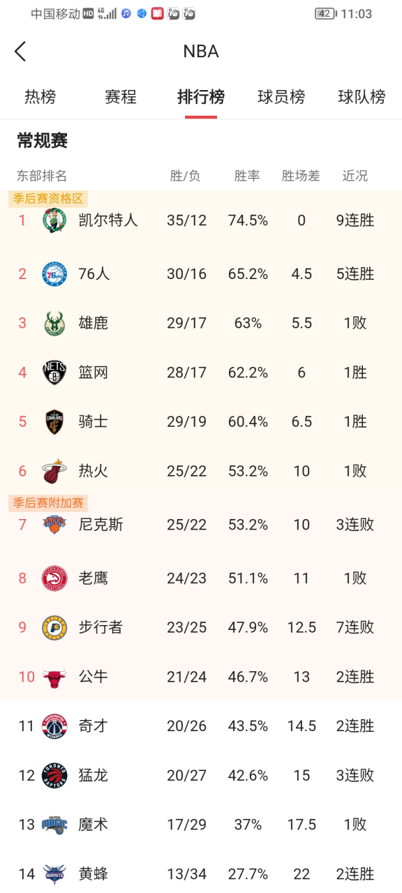 开云体育中国-新疆队碾压国王，恩比德带队取胜