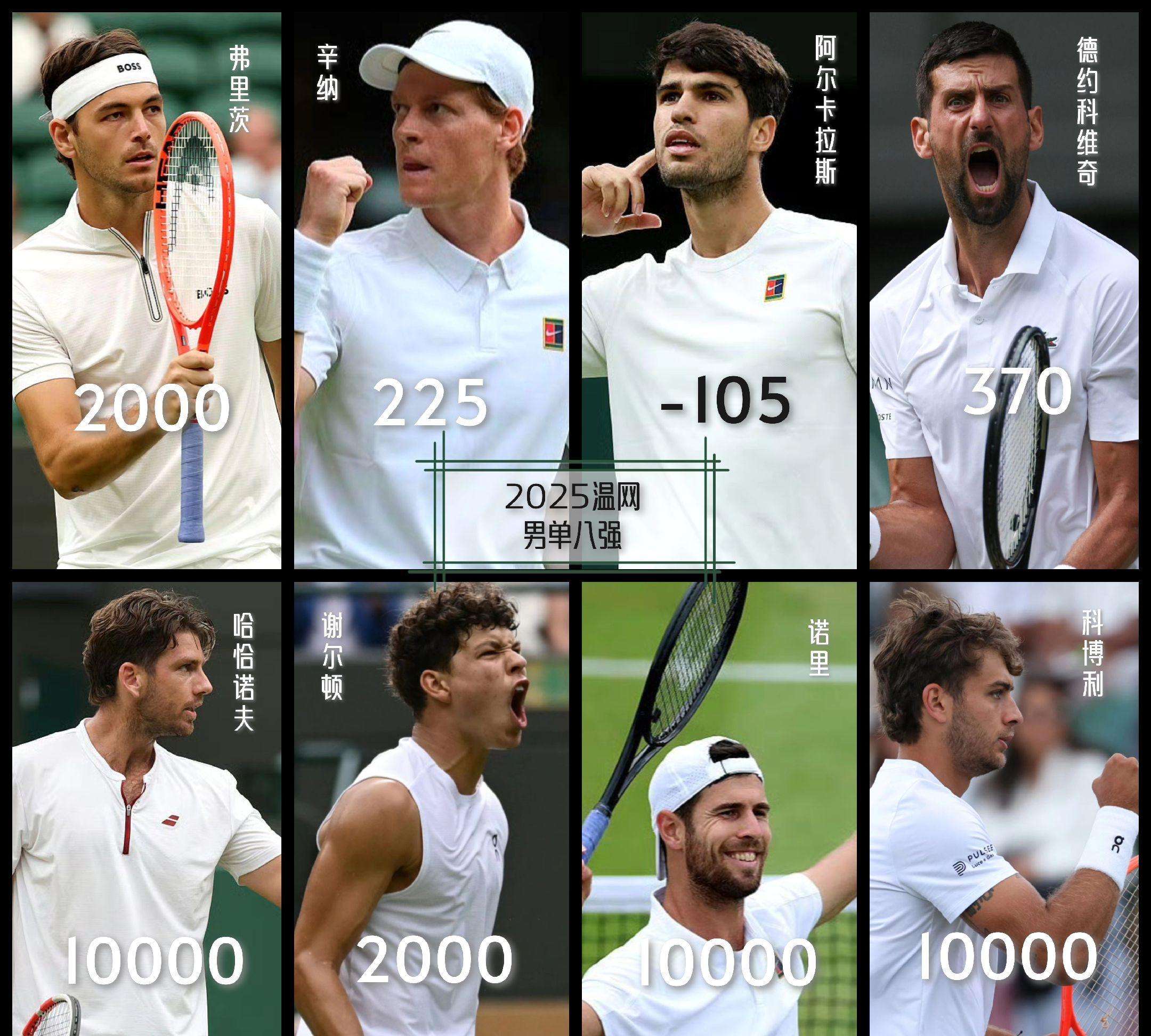 拉沃尔杯绝杀温网，西西帕斯关键制胜